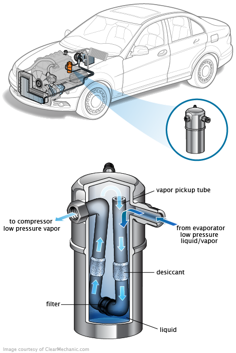 See B1719 repair manual